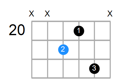 B7 Chord